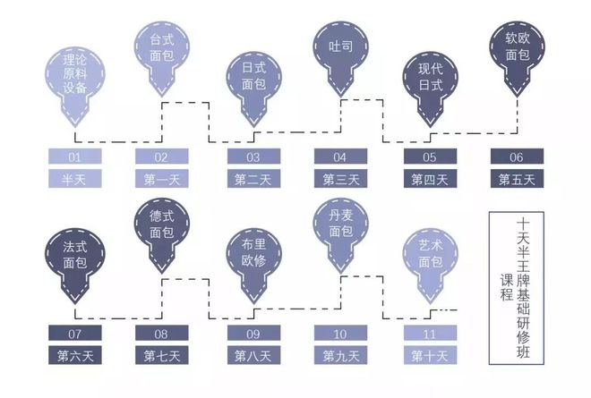 杏彩平台官网中式糕点做法糕点烘焙糕点分类大开眼界：面包种类知多少？一篇全知道…