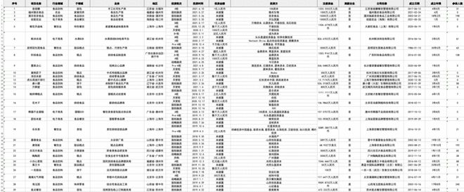杏彩体育官网app糕点糕点名称100种万榜·2021中国中式烘焙行业TOP10企