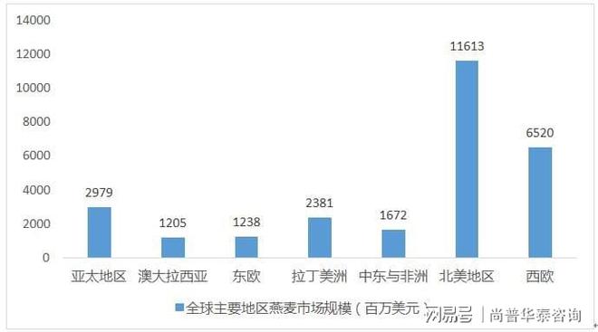 杏彩体育，燕麦食品项目投资分析报告